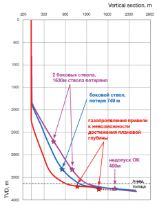 Eriell RUS 2015-04-16 1