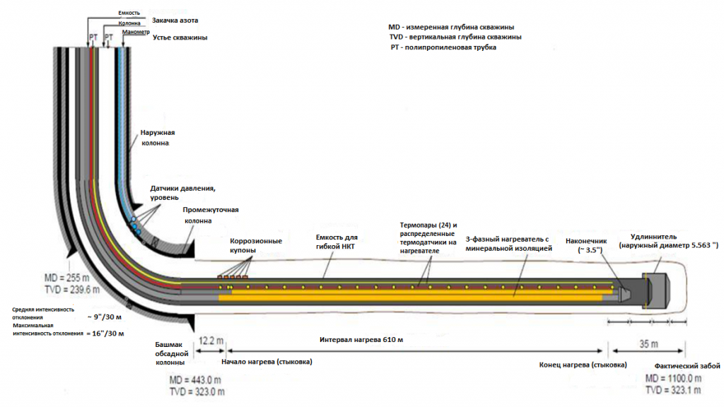 кабель в разрезе