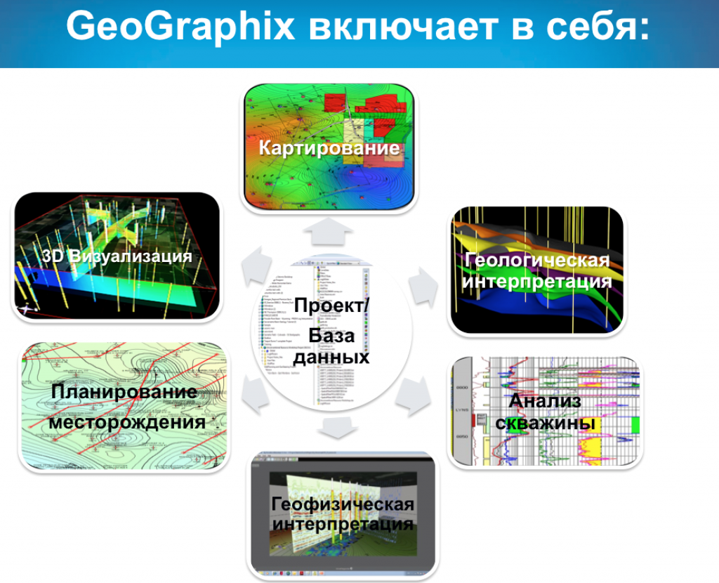 GeoGraphix3