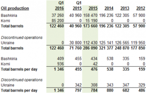 Petrosibir Production Jan-;arch 2016 ROGTEC