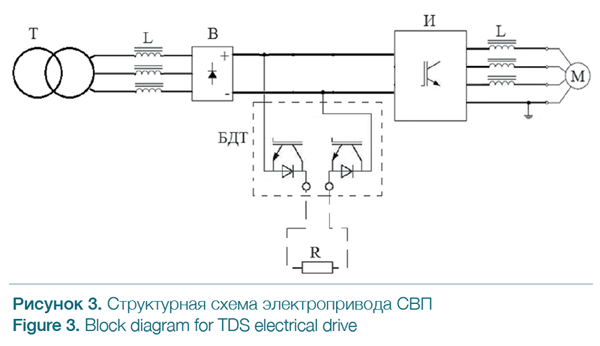 top drive system Electrical Drive ROGTEC