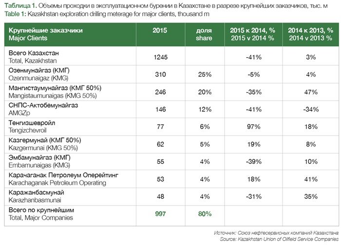 RPI-Table-1