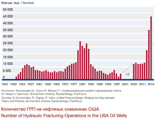 Gazprom Neft Screen Shot 2