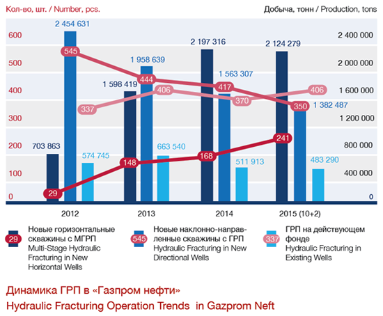 Gazprom Neft Screen Shot