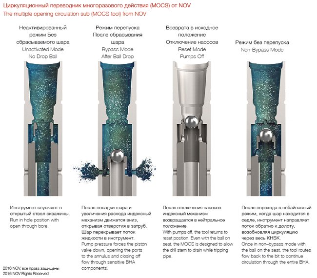 NOV-lost-circulation-ROGTEC